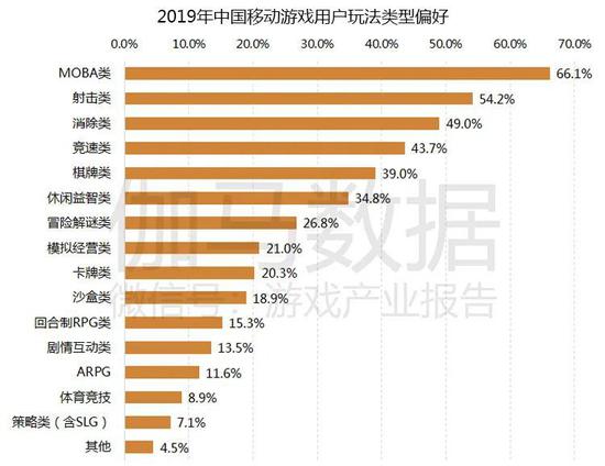 数据来源：伽马数据（CNG）