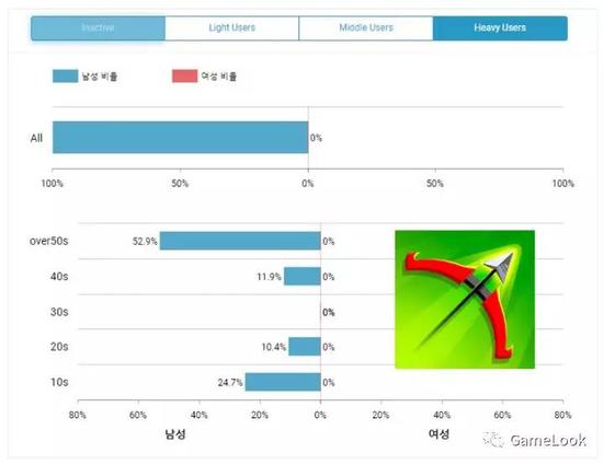 �������Ϊ��