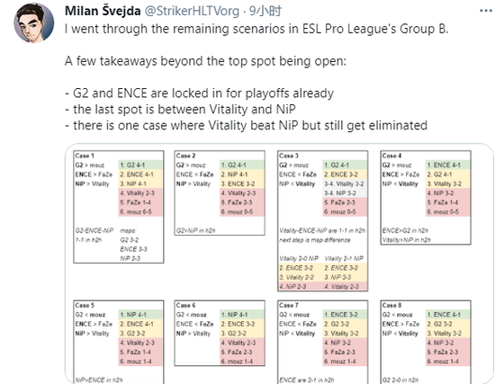 ENCE、G2锁定出线 Vitality需险中求生