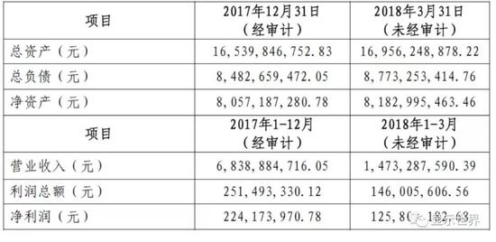 三、投资项目基本情况