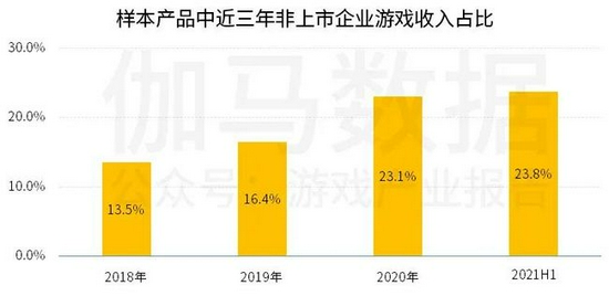 中国上市/非上市游戏公司竞争力报告： 下半年潜力依旧不小 但风险也值得警惕