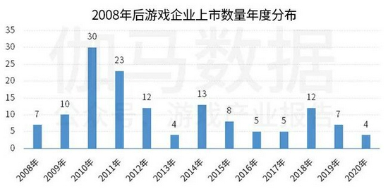 中国上市/非上市游戏公司竞争力报告： 下半年潜力依旧不小 但风险也值得警惕