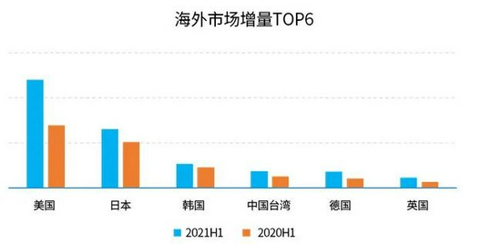 中国上市/非上市游戏公司竞争力报告： 下半年潜力依旧不小 但风险也值得警惕