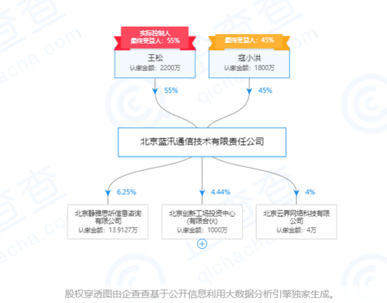 （企查查截图）