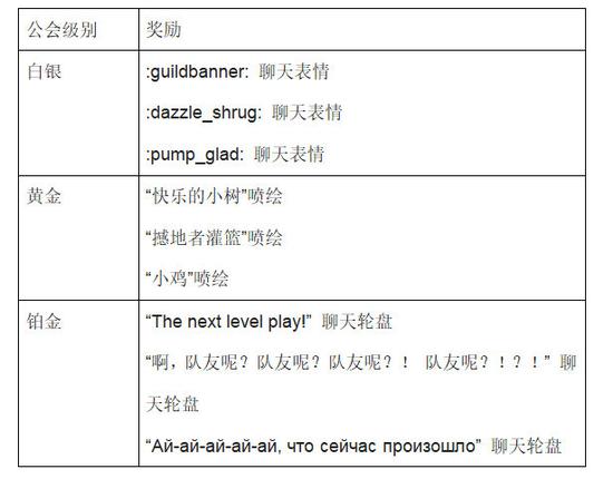 刀塔Plus更新：英雄提高到30级泰斗级