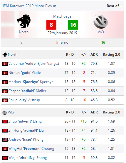 IEMάMinorVG 16:8ȡNorth