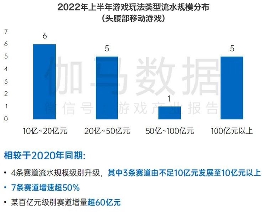 数据来源：伽马数据（CNG）