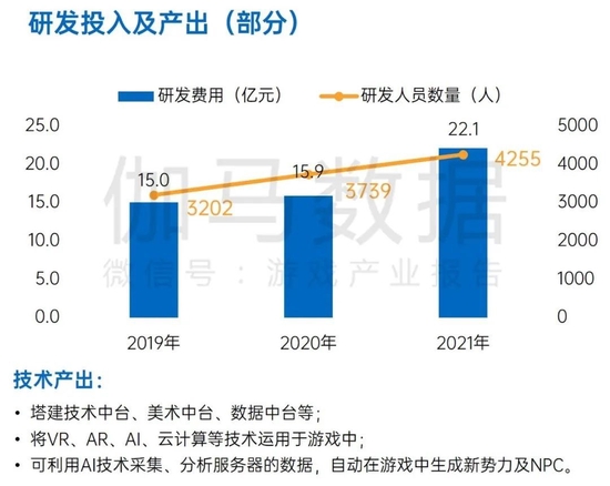 数据来源：伽马数据（CNG）