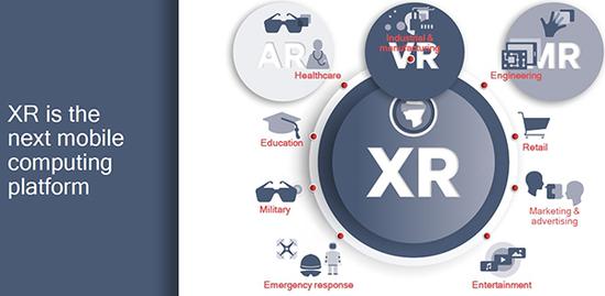 ▲骁龙XR1不只是一颗芯片,更是一个平台级解决方案