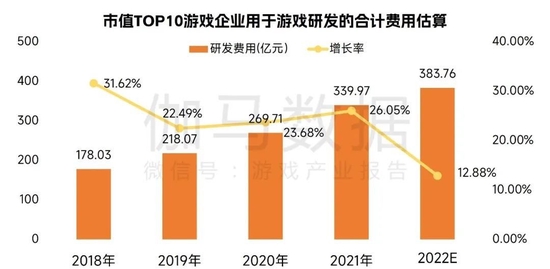 数据来源：伽马数据（CNG）