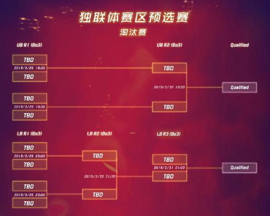 MDL巴黎Major预选赛 8支中国队争3个资格
