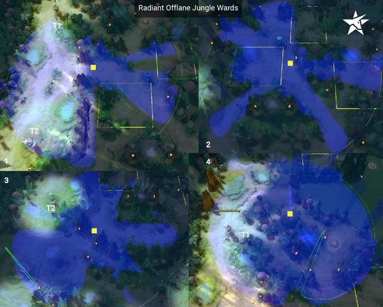 DOTA2 7.20版本攻略,掌控视野意味掌控胜利