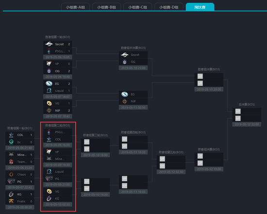 MDLMajorԤ⣺֪֪ˣйսVGʤ