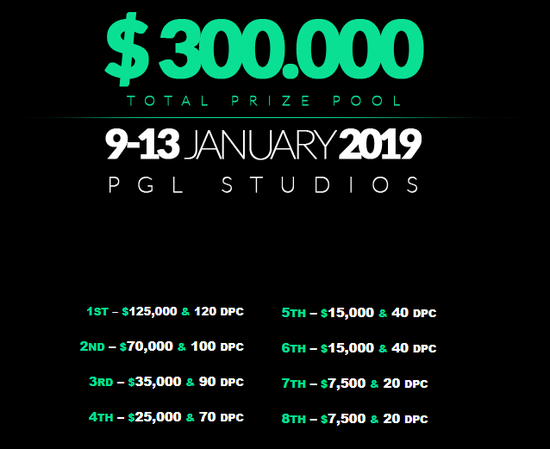 DOTA2ڶMinor ˹Minor