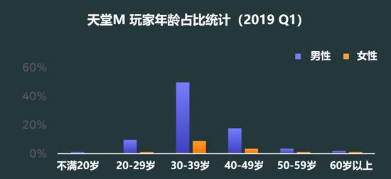 2019 Q1�������ι�ģ9.4����Ԫͬ����15%