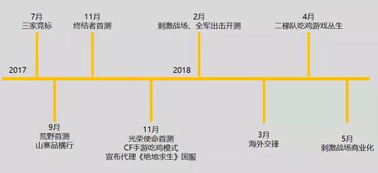  �Լ�����ʱ���ߣ������ᡢ����ɽկ���У����ݶӺ���