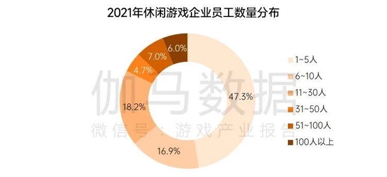 数据来源：伽马数据（CNG）