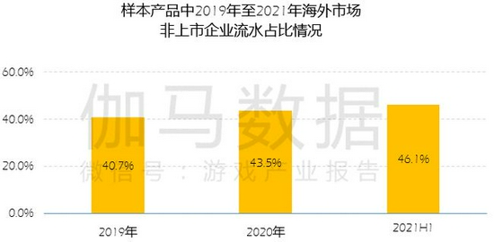 中国上市/非上市游戏公司竞争力报告： 下半年潜力依旧不小 但风险也值得警惕