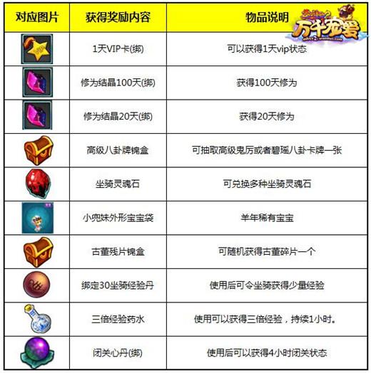 图片: 图2+超多奖励+免费抽取.jpg