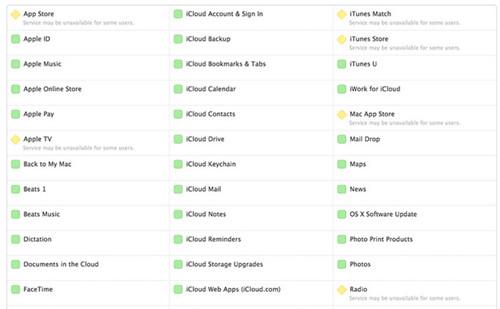 苹果App Store等服务又出现大规模宕机原因未