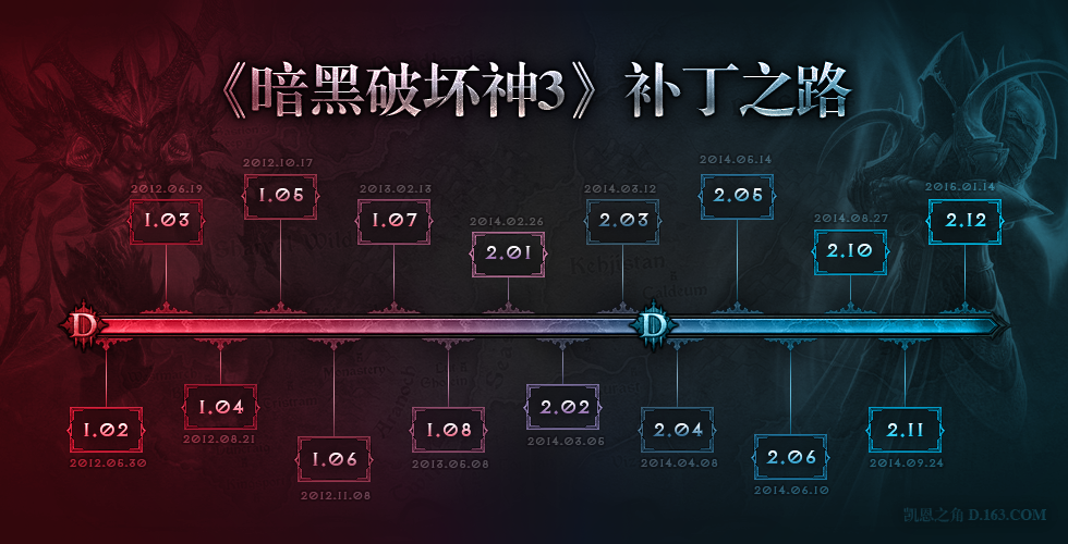 暗黑3开发者：2.4史上容量最大 未来发展不确定