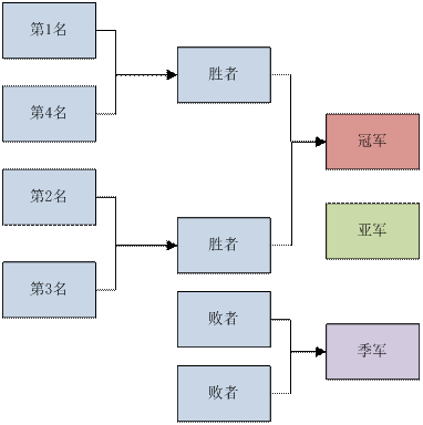 TGA总决赛赛程表公布 先定位赛再决赛