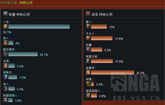 艾泽拉斯国家地理_艾泽拉斯的人口普查