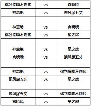 TGA总决赛赛程表公布 先定位赛再决赛