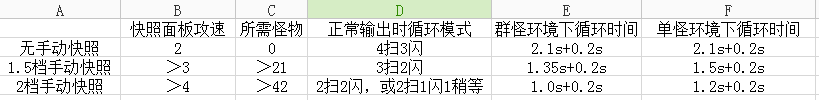 疾风骤雨！暗黑3娜套猎魔人增痛宝石使用详解