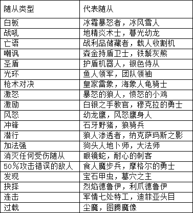 史诗巨著：炉石传说卡牌效果与费用分析