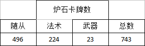 史诗巨著：炉石传说卡牌效果与费用分析