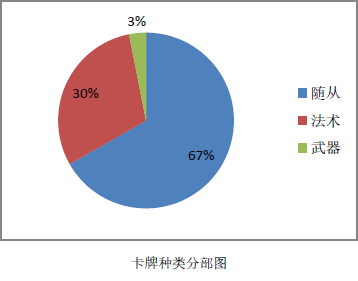 史诗巨著：炉石传说卡牌效果与费用分析