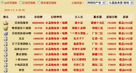 魔域官方幻兽排行榜_《魔域》幻兽梦工厂积分榜TOP10解读