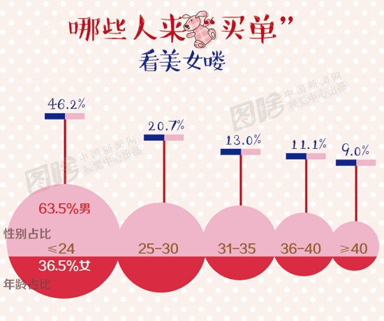 野蛮式生长的背后 关于网络直播你了解多少