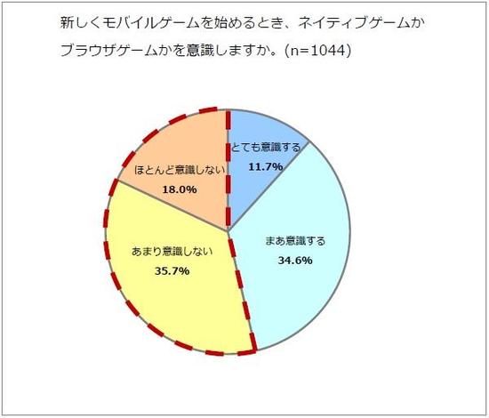 日媒调查：页游市场萎缩 但不会退出玩家视野