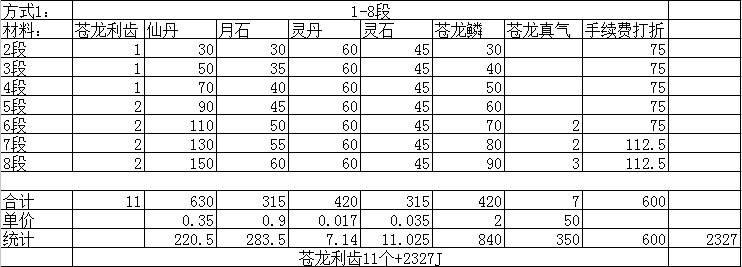 剑灵苍龙武器造价估算 暴风进化不如直接做