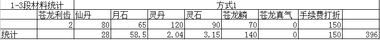 剑灵苍龙武器造价估算 暴风进化不如直接做