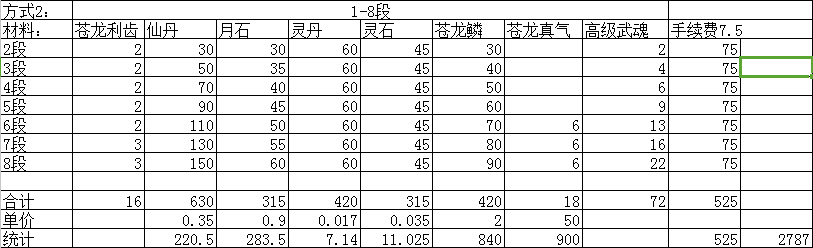 剑灵苍龙武器造价估算 暴风进化不如直接做