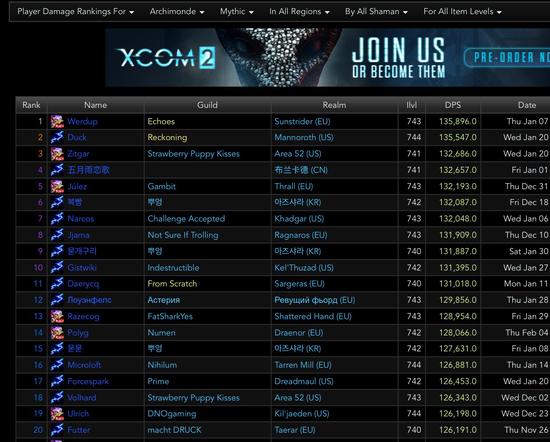 史诗阿克蒙德WCL榜各职业DPS:法贼战为第一