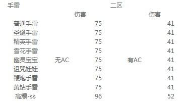 cf手雷威力排行数据_CF手游月饼手雷上线月饼和普通手雷威力对比