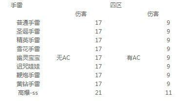 关于手雷的那些事 专业视角分析手雷伤害