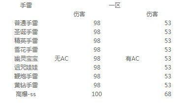 关于手雷的那些事 专业视角分析手雷伤害