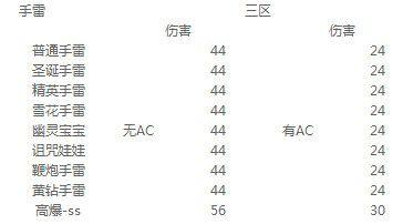 关于手雷的那些事 专业视角分析手雷伤害