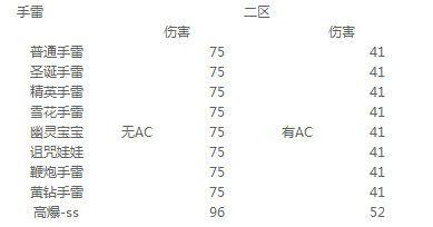 关于手雷的那些事 专业视角分析手雷伤害