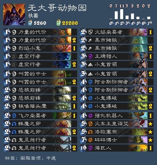 国服登顶卡组推荐:执着的火车王动物园