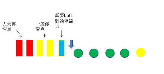 从细节抓取 炉石随从站位的终结型分析