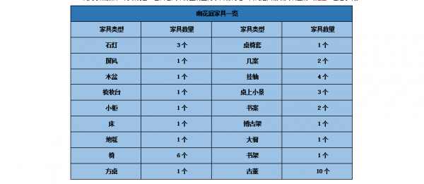 中型房屋如何堆风水值?堆风水正确姿势分享