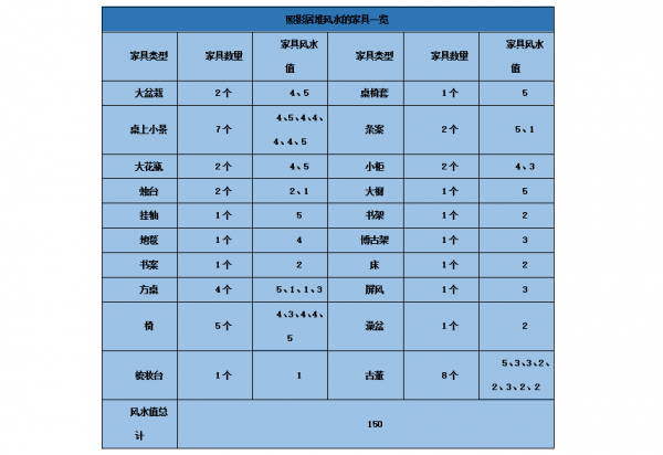 中型房屋如何堆风水值?堆风水正确姿势分享