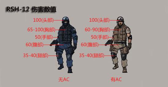 CF新版本抢先看 GP神器RSH12威力堪比沙漠