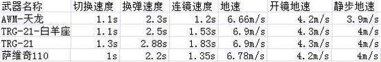TRG-21白羊座全方位测评 TRG-21白羊座全方位测评